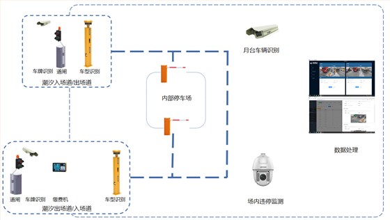 德亚智慧园区车辆管理系统