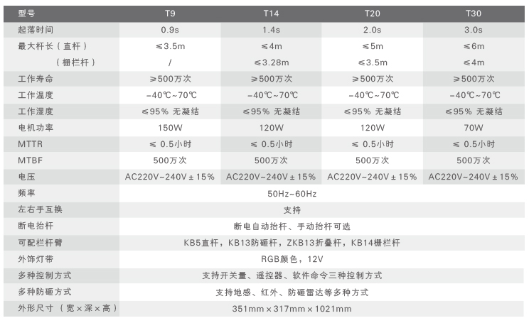 T系列